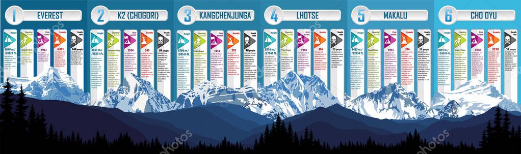 Vector highest mountains infographic