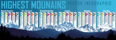 Vector highest mountains infographic clipart