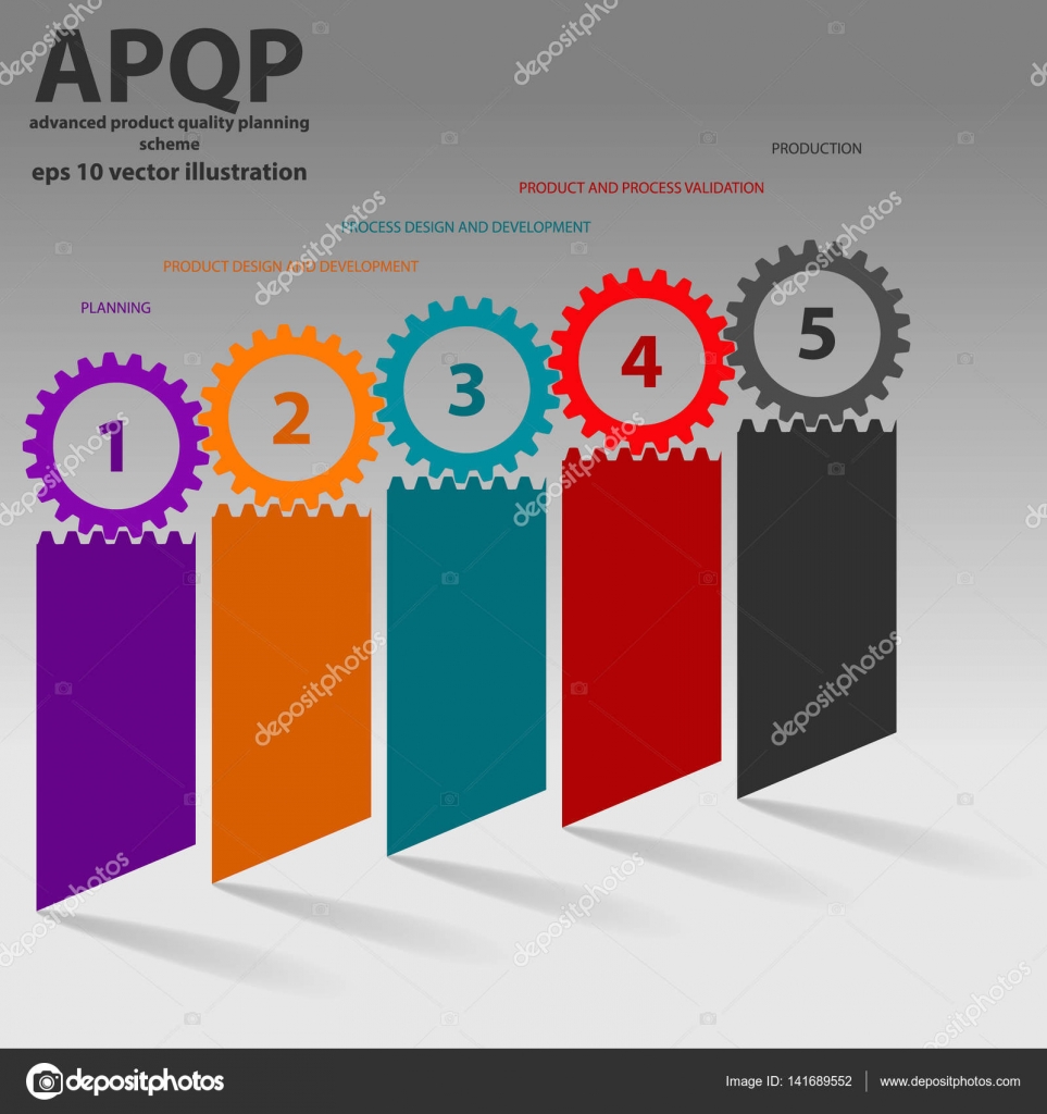 Advanced Product Quality Planning Strategy Background Stock Vector Image By C Izmask