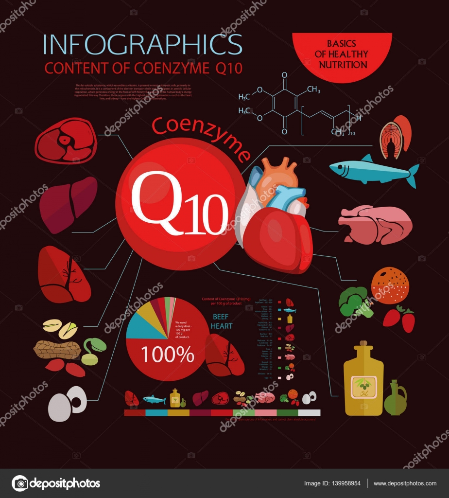 Products useful for the heart Products useful for the heart