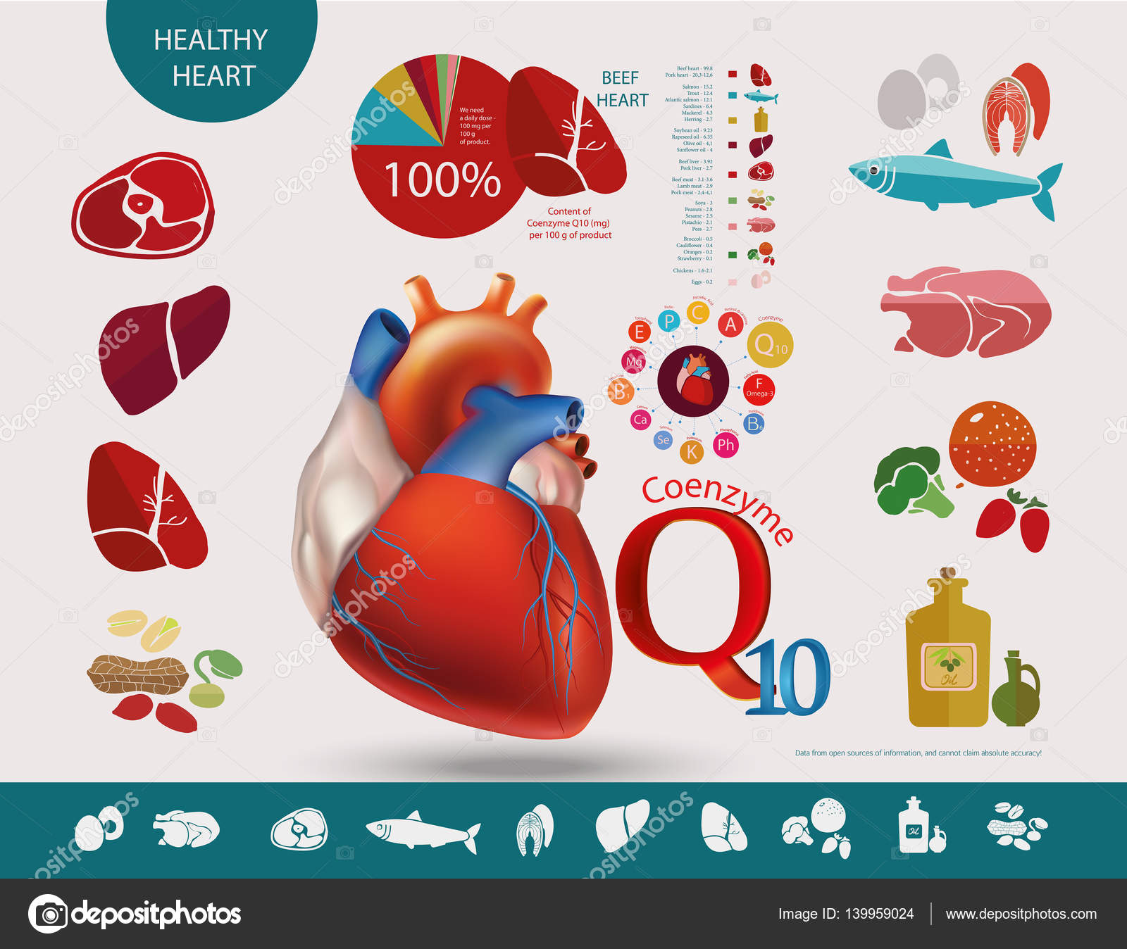 Products useful for the heart Products useful for the heart