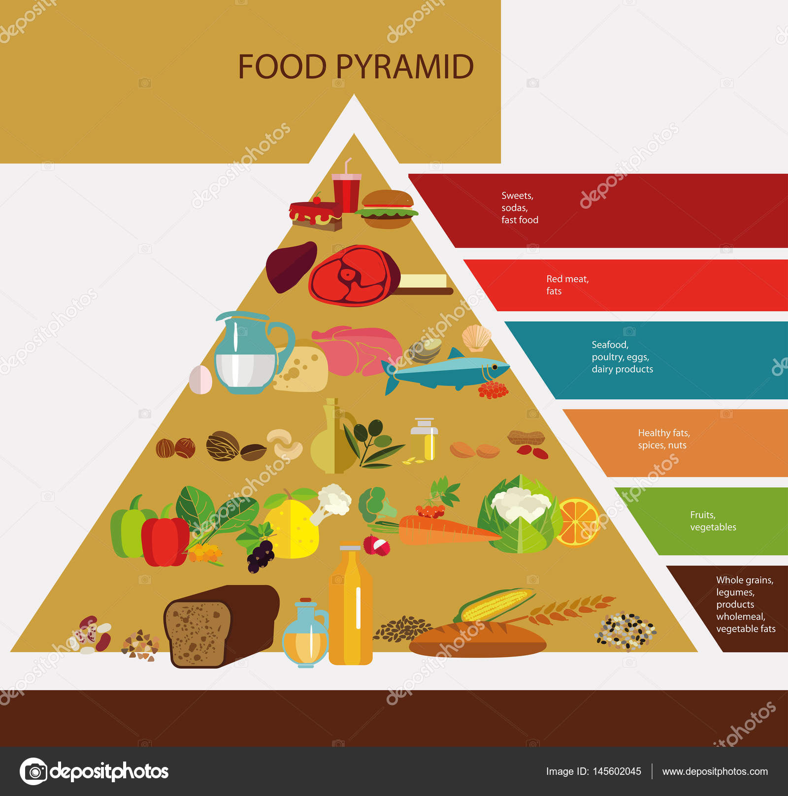 Food Triangle Chart