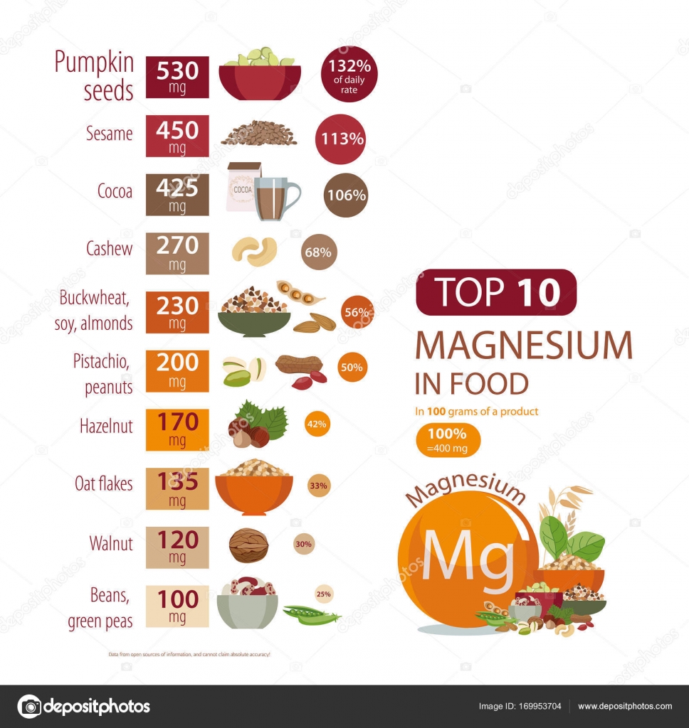 Top 8 magnesium in food 8 Top 8 magnesium in food 8