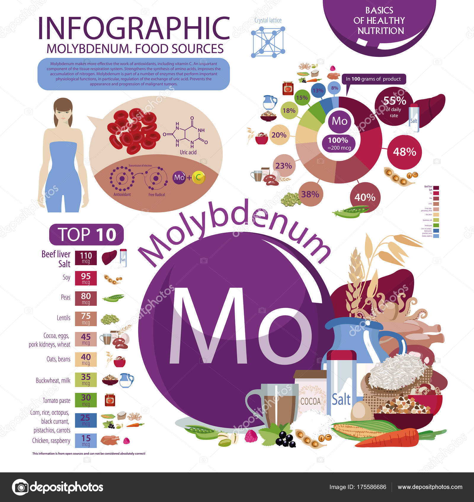 Molybdenum Food Sources Stock Vector AlfaOlga 175586686 Molybdenum Food Sources Stock Vector AlfaOlga 175586686