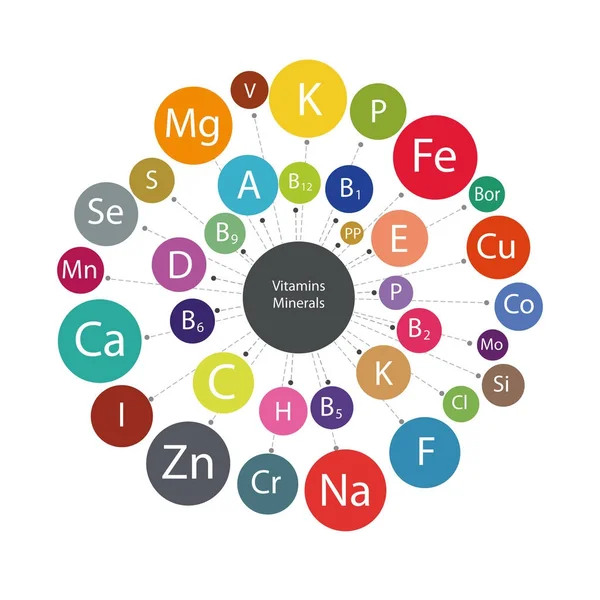 vitamins and minerals View a vitamin and mineral chart describing which foods contain which nutrients. vitamins and minerals View a vitamin and mineral chart describing which foods contain which nutrients.