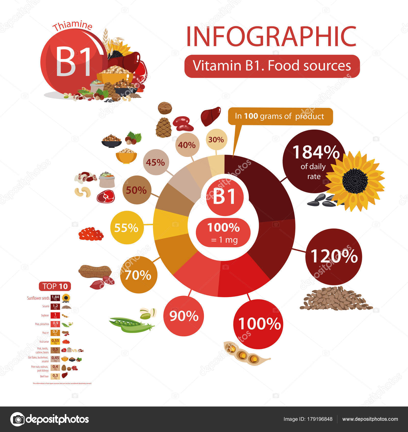 Vitamin B1 (thiamine) Stock Vector Image by ©AlfaOlga 179196848