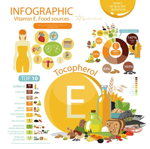Vitamin E or Tocopherol. Food sources. — Stock Illustration Vitamin E or Tocopherol. Food sources. Royalty Free Stock Illustrations