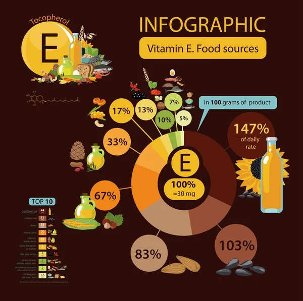 Vitamin E or Tocopherol. Food sources. — Stock Illustration Vitamin E or Tocopherol. Food sources. Vector Graphics