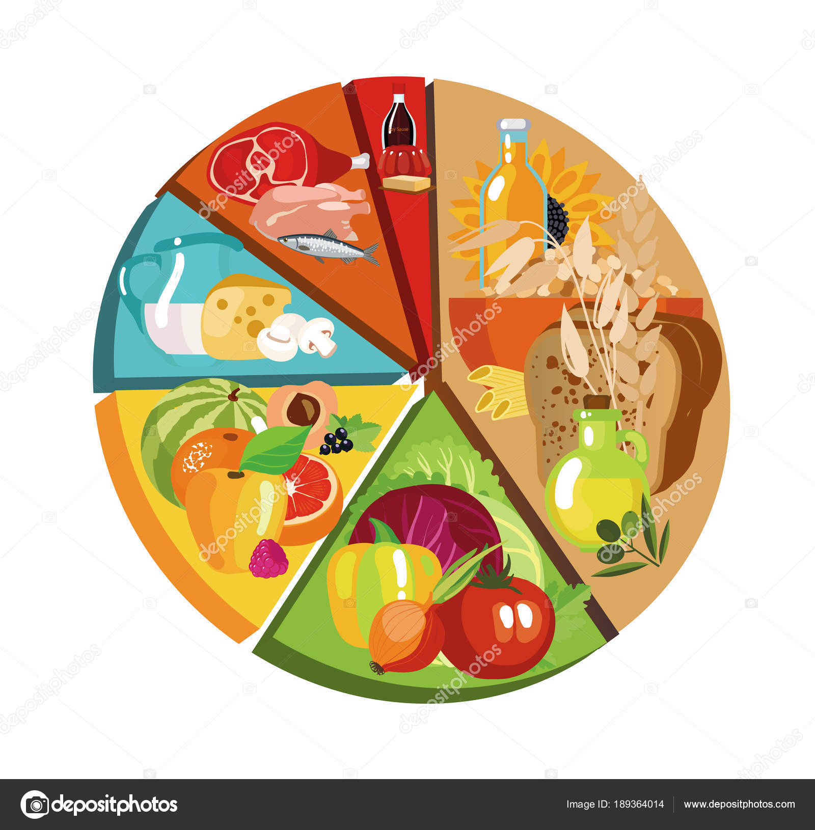 Pie Chart Food Pyramid