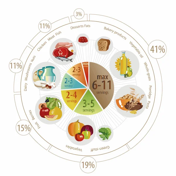 food-pyramid-of-pie-chart-stock-vector-image-by-alfaolga-189364320