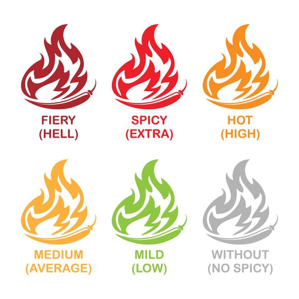 Знаки острого уровня еды
