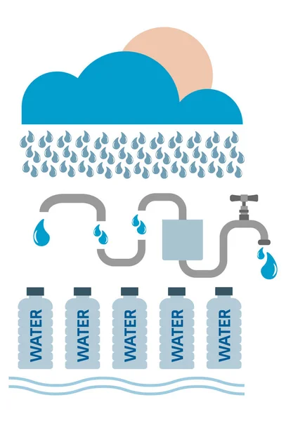 Konceptvektor För Sötvatten — Stock vektor