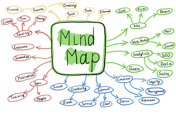 Flowchart Of Colorful Concept — Stock Photo, Image