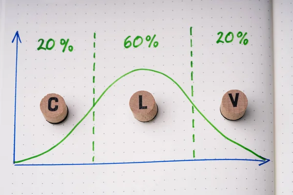 Clv Letters Visar Kunden Lifetime Value Concept Med Diagram Och — Stockfoto