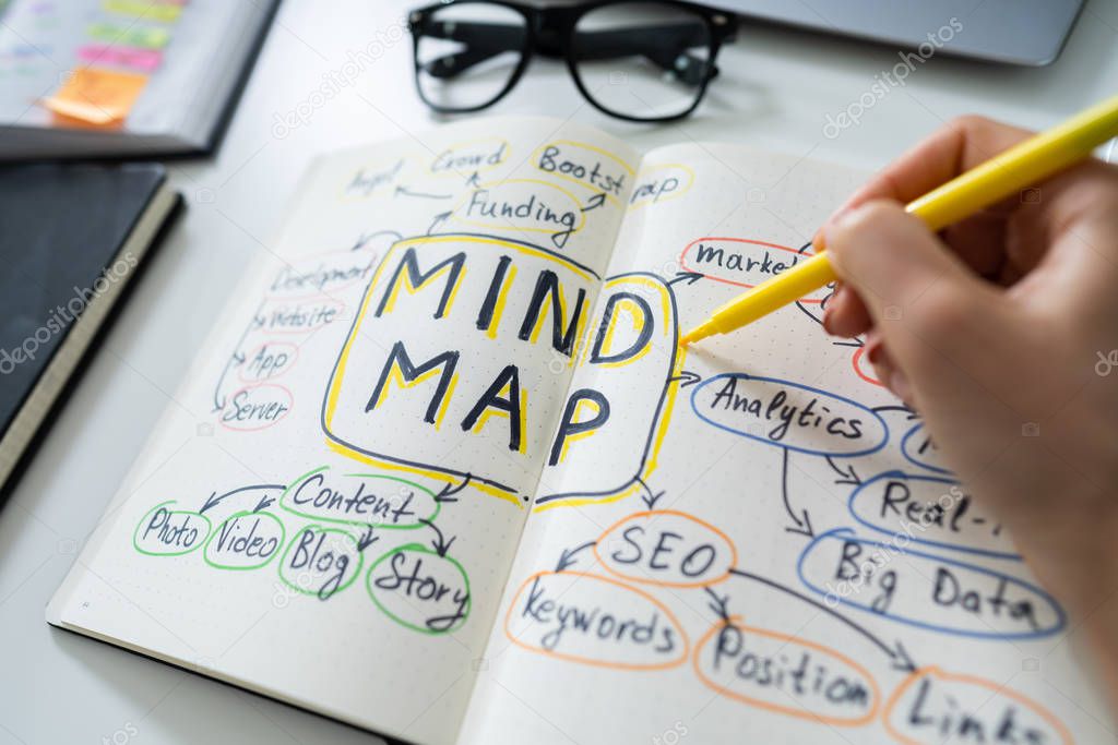 Elevated View Of A Human Hand With Mind Map Concept On Notebook