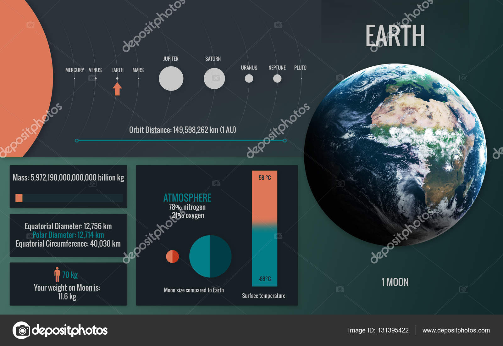 Earth Infographic Image Presents One Of The Solar System
