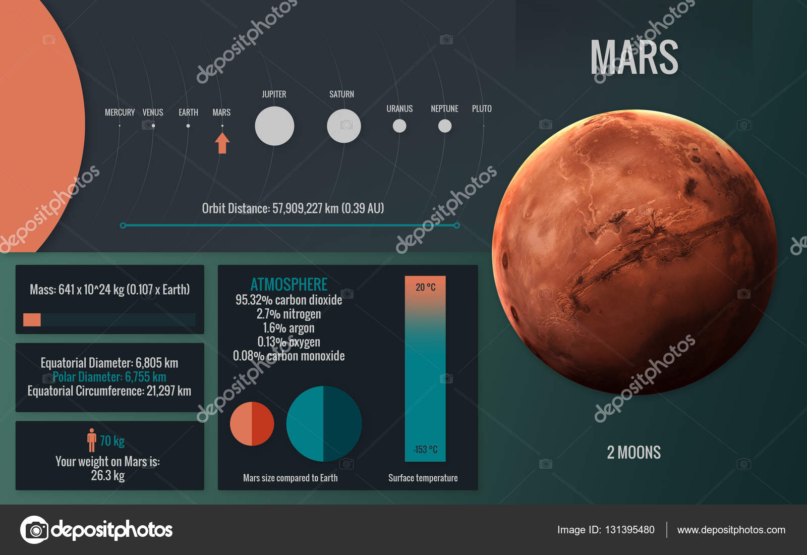 Mars - Infographic image presents one of the solar system planet, look and  facts. This image elements furnished by NASA — Stock Photo © Shad.off  #131395480, image size:1600x1100