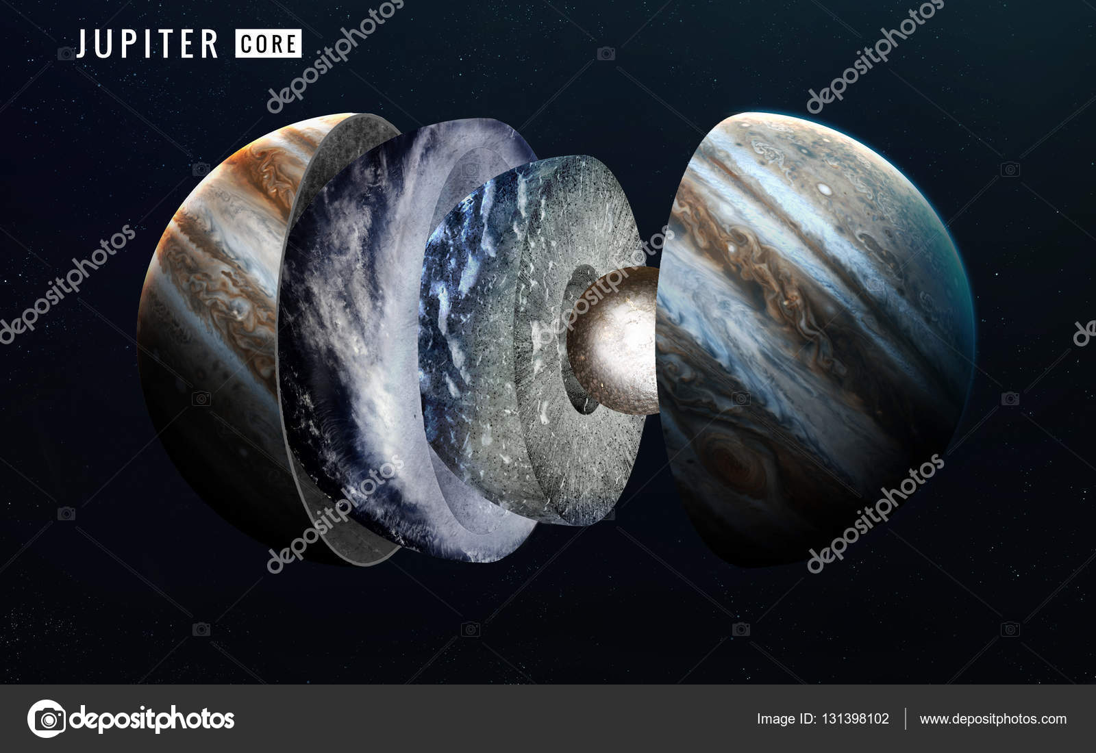 Jupiters Core factorkj-blog