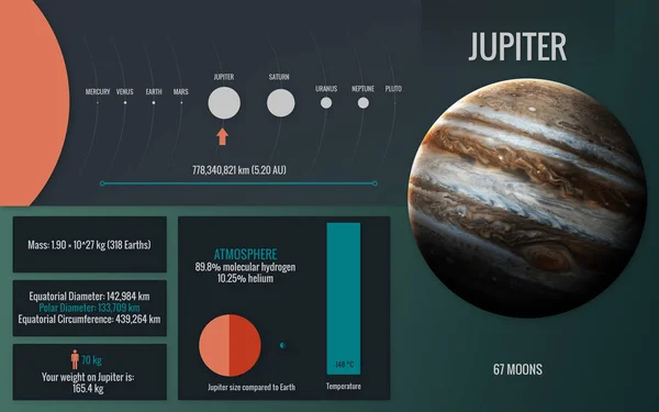 Jupiter - Imaginea infografică prezintă una dintre pla sistemului solar — Fotografie, imagine de stoc