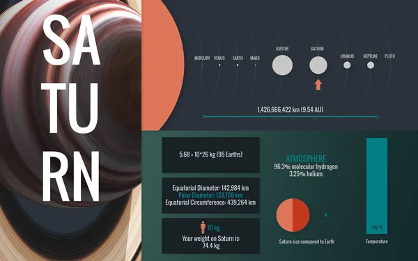 Saturno - Imagem infográfica apresenta um dos planetas do sistema solar, olhar e fatos. Esta imagem elementos fornecidos pela NASA — Fotografia de Stock