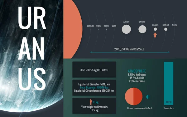 Uranus - Infographic image presents one of the solar system planet, look and facts. This image elements furnished by NASA — Stock Photo, Image