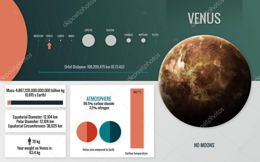 Venus - Infographic image presents one of the solar system planet, look and facts. This image elements furnished by NASA