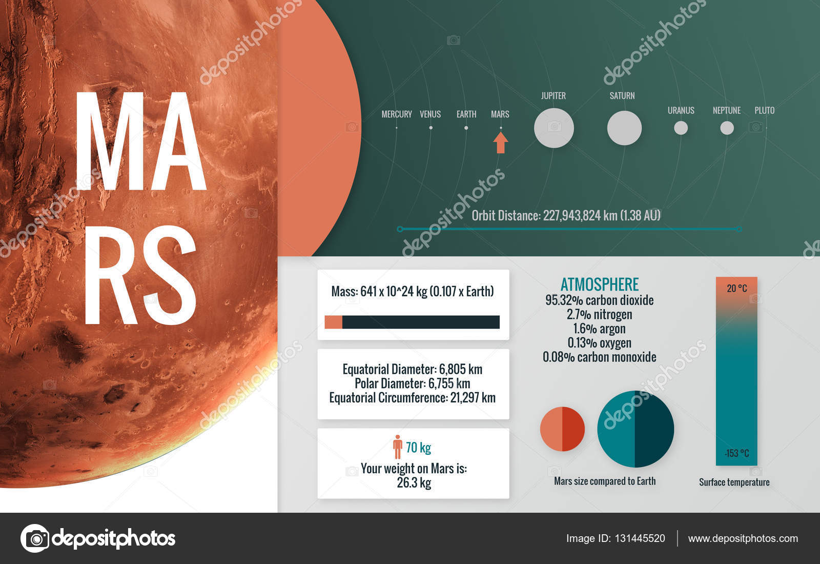 Mars Infographic Image Presents One Of The Solar System