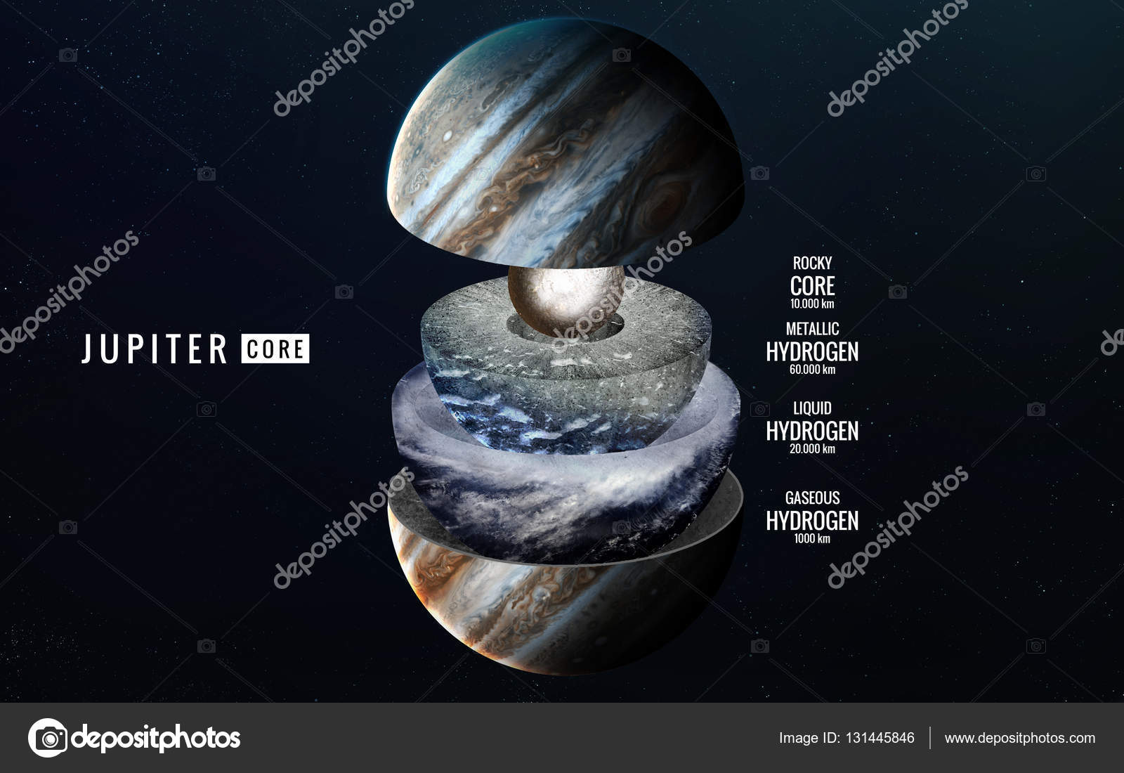 structure of planet jupiter