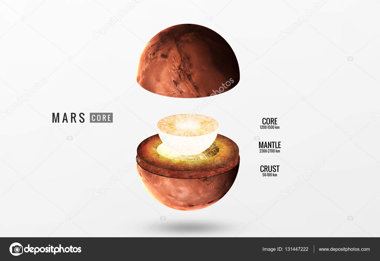 Внутреннее строение марса. Core mars. Внутреннее строение планеты марс. Внутреннее строение планеты марс. Core mars.