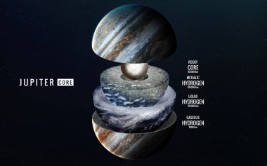 Jupiter inner structure. Elements of this image furnished by NASA clipart