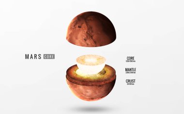 Mars iç yapısı. Nasa tarafından döşenmiş bu görüntü unsurları