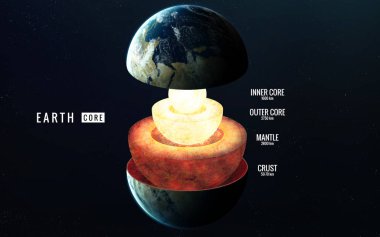 Dünya iç yapısı. Nasa tarafından döşenmiş bu görüntü unsurları