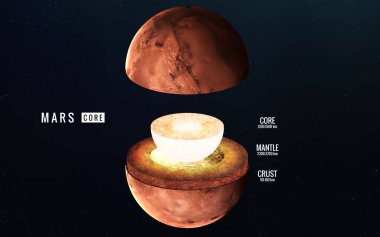 Mars iç yapısı. Nasa tarafından döşenmiş bu görüntü unsurları