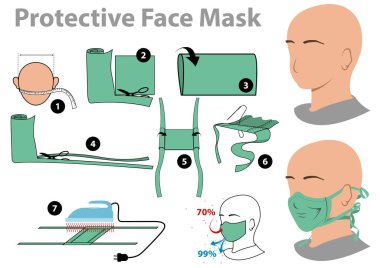 Koruyucu Yüz Maskesi Basit Yapım Talimatları - Adım Grafiksel Çizim Basit Yüz Maskesi Nasıl Yapılır, Vektör Grafiği