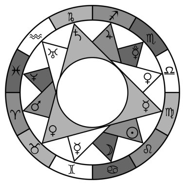 Yıldız falı ve gezegen sembollü astroloji çember tasarımı