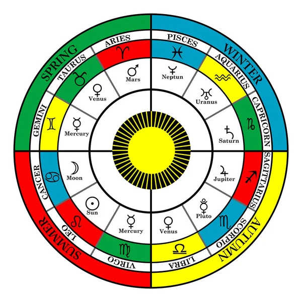Croix Colorée Zodiaque Avec Saisons Signes Zodiaque Maisons Astrales — Image vectorielle