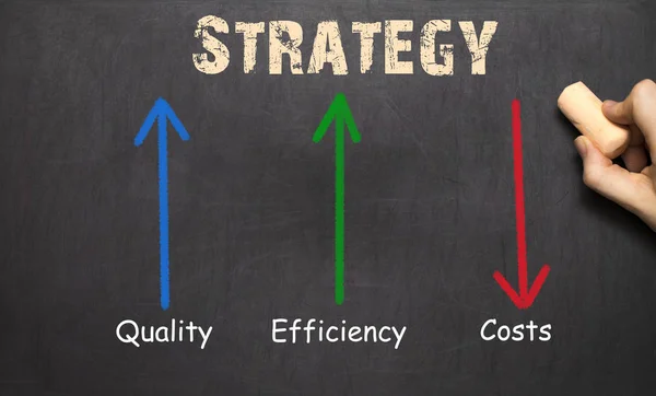 Business Strategy Concept Lavagna - frecce con testo — Foto Stock