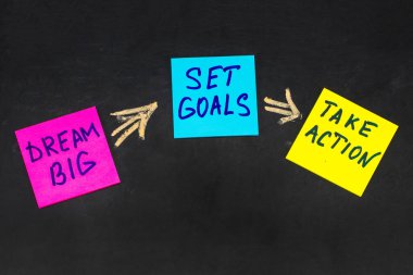 dream big, set goals, take action concept - motivational advice  clipart