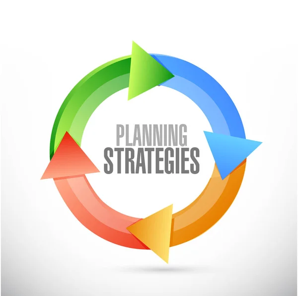 Estrategias de planificación ciclo signo concepto — Foto de Stock