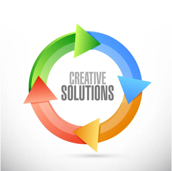 Solutions créatives cycle signe concept — Photo