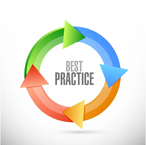 Best practice cycle sign concept — Stock Photo, Image