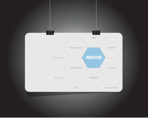 Innovation d'entreprise illustration de diagramme suspendu — Photo