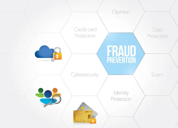 Ilustração do diagrama do conceito de prevenção da fraude — Fotografia de Stock