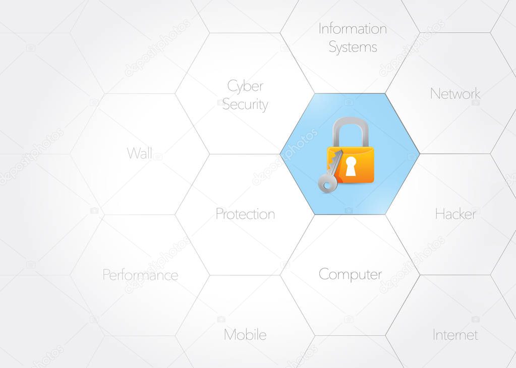 cyber security concept diagram illustration