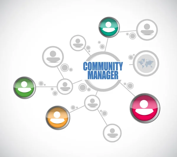 Κοινότητα Manager άτομα διάγραμμα σημάδι έννοια — Φωτογραφία Αρχείου