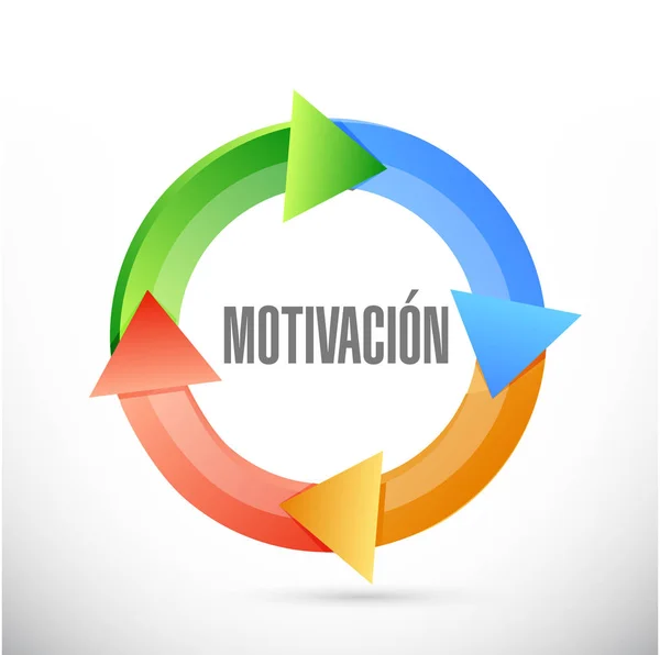 Знак цикла мотивации в испанской концепции — стоковое фото