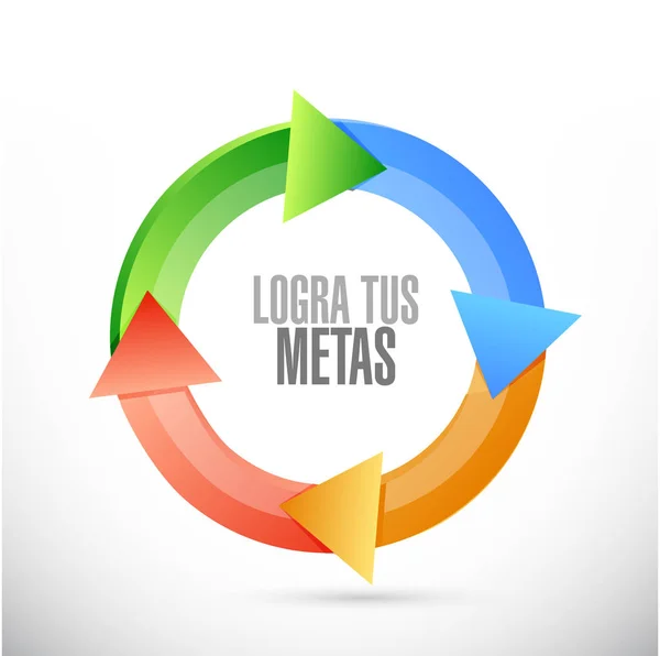 Achieve your goals cycle sign in Spanish. — Stock Photo, Image