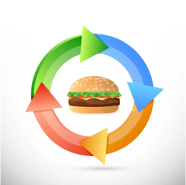 ハンバーガー サイクル コンセプト イラスト デザイン — ストック写真