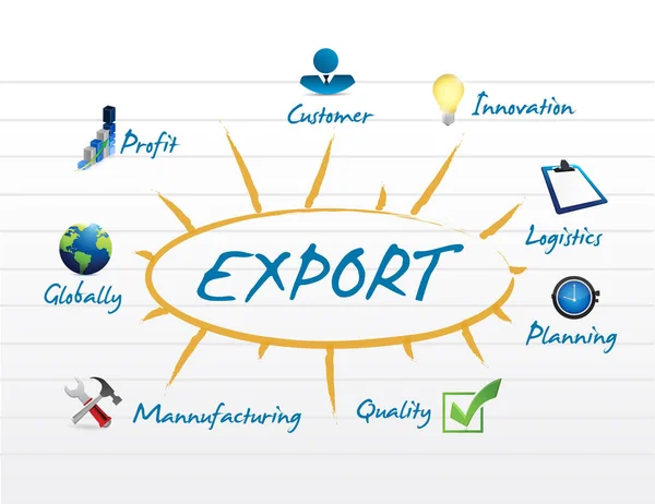 Eksport model diagram med ikon tegn - Stock-foto
