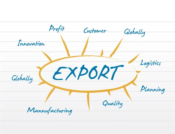 Export model diagram sign illustration — Stock Photo, Image